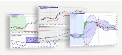 professionelle Chartsoftware Nanotrader