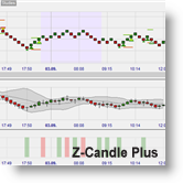 Z-Candle Plus strategy