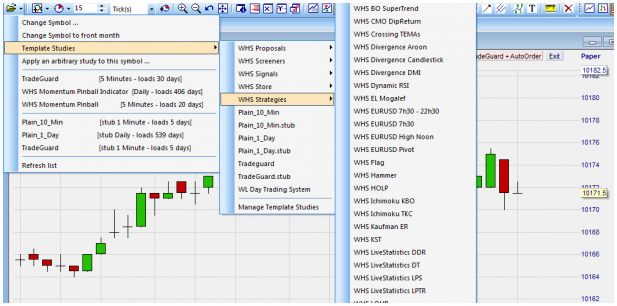 Free trading strategies for traders.