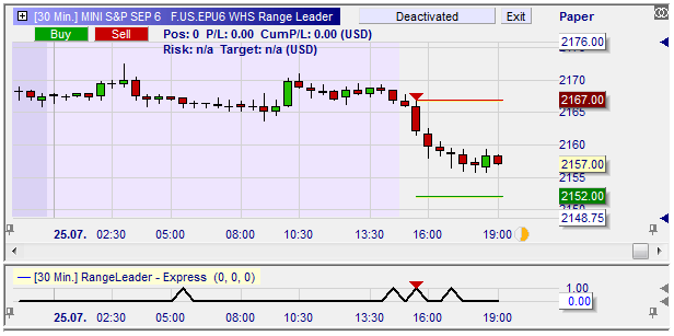 The ChartTrader in the NanoTrader platform: excellent to place orders in one click.