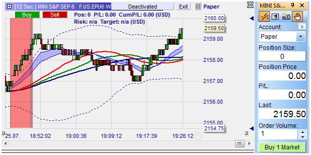 Trading strategies for different trading styles.