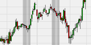 Candlestick Patterns v.2