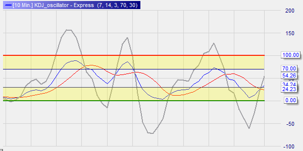 Personalisierte Charts Trading-Plattform.