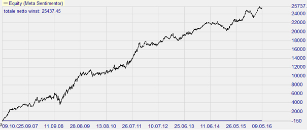 Trading strategy: Trading Range FX Scalper