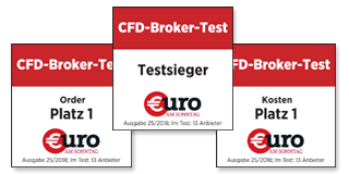 Euro am Sonntag 2018