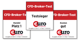 Bester Broker laut Euro am Sonntag (Brokervergleich).