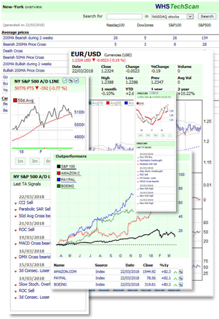 Automatisiertes Werkzeug zur technischen Analyse.