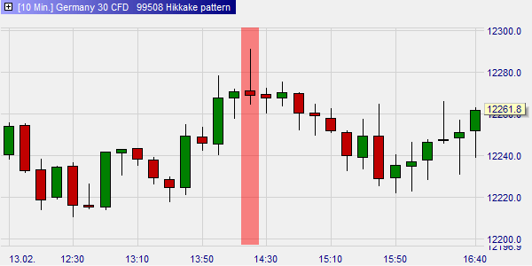 Hikake Trading-Signale.
