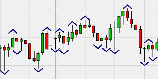 Market Structure Points