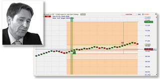 Die WL Vola Open Daytrading Strategie für US Aktien.