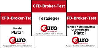 Broker comparison.