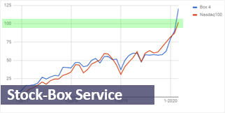 Nasdaq results.