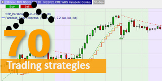 Parabolic SAR trading