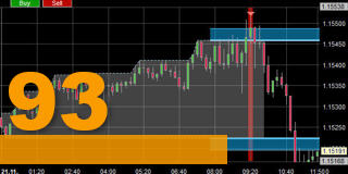 London Reversal System-Strategie