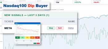 Buy the dips Nasdaq-Aktien.