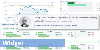 Call Option kaufen.