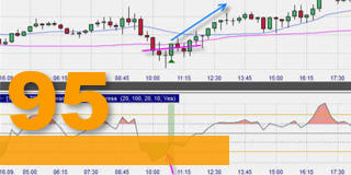 Z-Score Trading-Strategie von Traders Magazine.