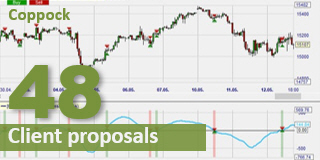 The Coppock indicator