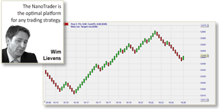 Trader Wim Lievens: WL Bars.