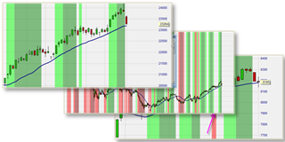 Trading Screener für Trader.