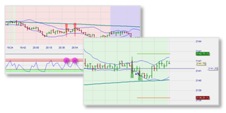 Trading strategy based on trend pullbacks for US market indices such as DOW, SP500 and Nasdaq.