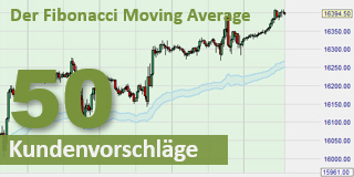 Fibonacci Moving Average Trend-Indikator