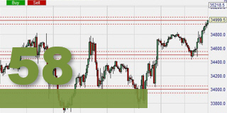 See round numbers in your trading charts clearly.