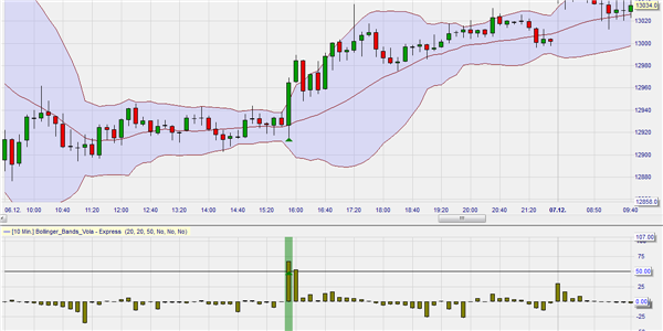 Bollinger Bands volatility explosion