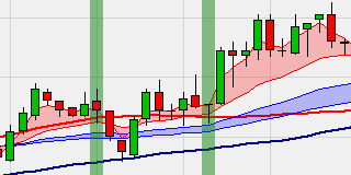 Scalping SCD