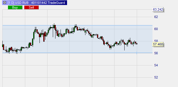 Screener, um Instrumente (Forex, Futures, Indizes, etc.) in einem bullischen Trend zu finden.