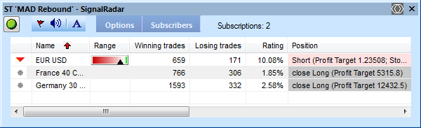 Scalping Trading-Signalen.