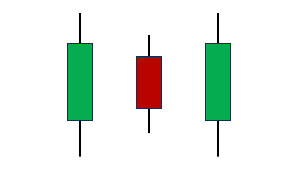 Die PopGun Formation von Cordula Lucas.
