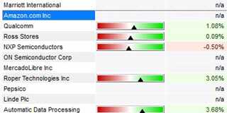 SignalRadar tabel met gratis trading signalen.