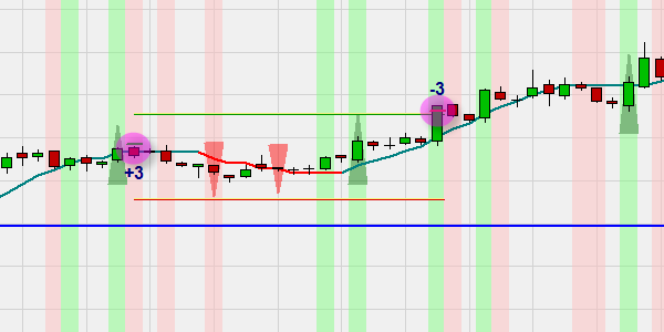 Buy signal example of the Range Bar Break-out strategy desinged by Wim Lievens.