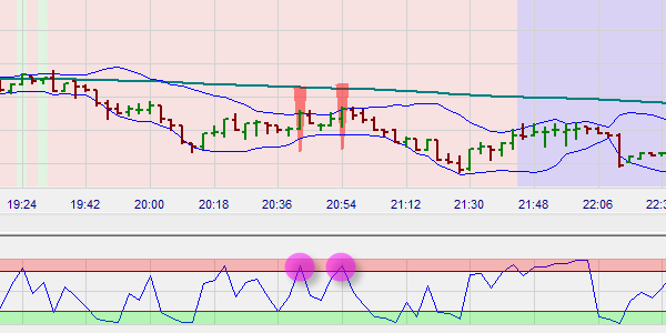 PULLBACK SCALPER STRATEGY