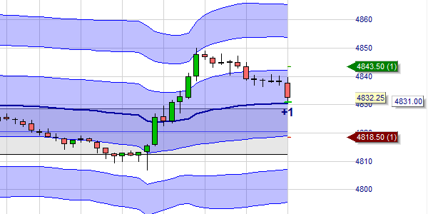 An example of a long trade using daily VWAP.