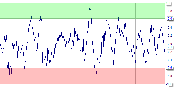 Kaufman Efficiency Ratio