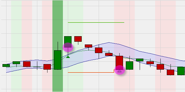 Trading Signale basierend auf die Break-Out Big Candle Trading Strategie.