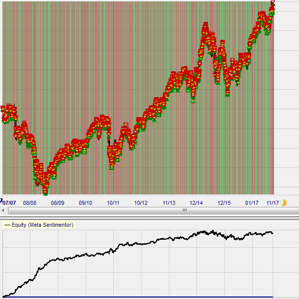 Free trading strategies : Break-out big candle, applied to the DAX market index.