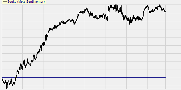 Ergebnisse (Backtest) Break-Out Big Candle Trading Strategie auf Eurostoxx.