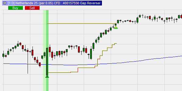 ../images/Strat-58-04-gap-reversal-aex.png