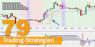 Trendscore Trading Strategie Tushar Chande.