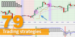 Trendscore trading strategy Tushar Chande.