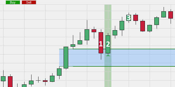 Gratis signalen voor traders.