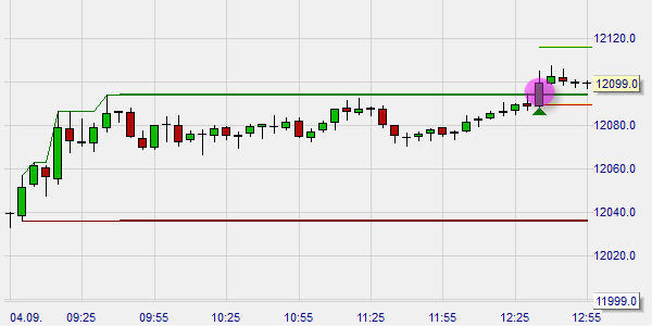 Kostenlose Trading Strategien: Open Trade