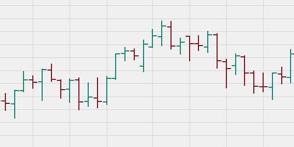 Trading Strategien von Wim Lievens (NanoTrader Trading-Plattform).