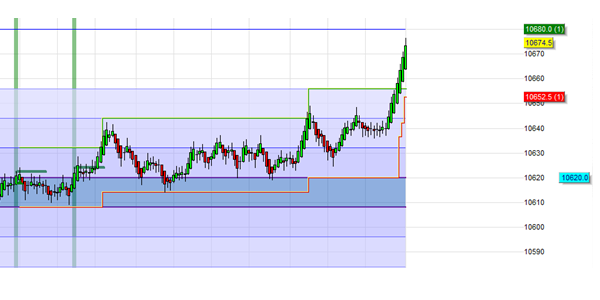 Trader Wim Lievens aus Belgien und seine WL 0800 Range Bar Break-out Strategie.