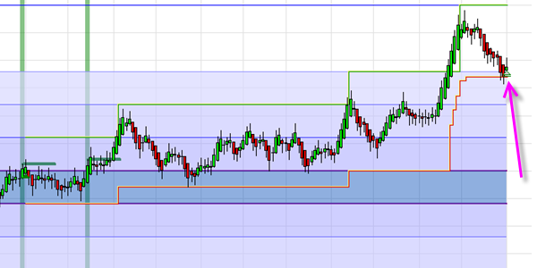 Daytrader nutzen Wim Lievens Trading Strategie.