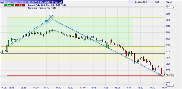 Larry Williams long position trading signal.