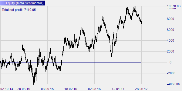 Bund day trading strategy.